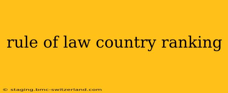 rule of law country ranking